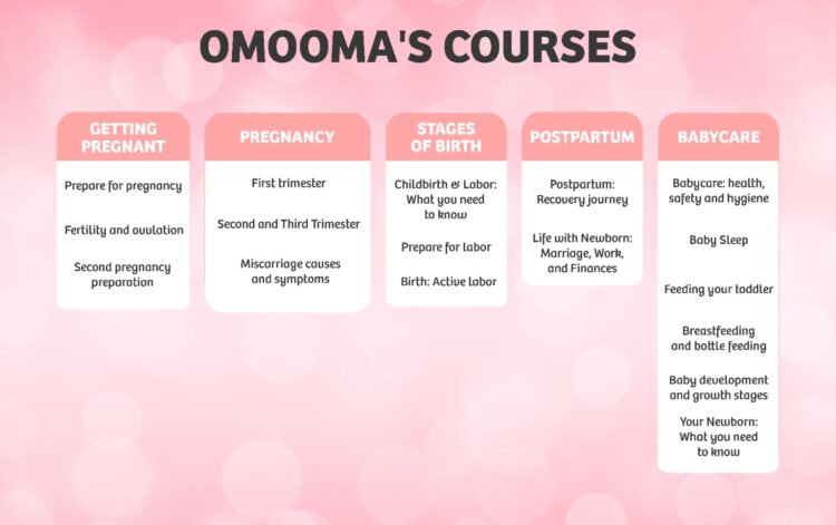 Free Access to Video Courses from Omooma