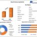 Payroll Outsourcing Market to grow at a CAGR of 6 percent to reach USD 14.1 billion by 2029