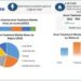 Acne Treatment Market to reach USD 17.08 Billion by 2029 at a growth rate of 6.2 percent over the forecast period