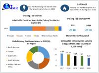 Global Oolong Tea Market is Expected to Reach USD 583.89 Thousend by 2030 at a CAGR of 3.6%