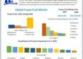 Frozen Fruit Market to Hit USD 10.69 Bn at a CAGR of 6.45 percent CAGR during the Forecast Period