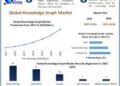 Knowledge Graph Market to reach USD 2.9 Bn by 2029, emerging at a CAGR of 18.1 percent and forecast (2023-2029)