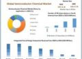 Semiconductor Chemical Market to grow at a CAGR of 12.50 percent during the forecast period