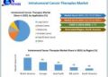 Intratumoral Cancer Therapy Market is expected to reach USD 410.62 Billion by 2030 at a CAGR of 9.7 percent 