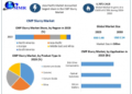 Global CMP Slurry Market which was at USD 1.48 Bn in 2023, is expected to reach at USD 2.34 Bn in 2030 with a CAGR of 6.78%.