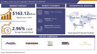 Chocolate Market is Projected to Reach USD 212.09 Billion 2032, Growing at a rate of 2.96% To Forecast 2024-2032