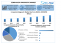 The Companion Diagnostic Market Market size is expected to reach nearly USD 6.66 Bn by 2030, as per Stellar Market Research