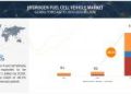 Hydrogen Fuel Cell Vehicle Market Size, Share & Trends [2030]
