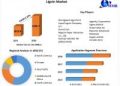 Lignin Market Growth Boosted by Urbanization & Industrial Demand As Per Maximize Market Research