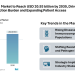 Anti-Fungal Drugs Market to Reach USD 20.93 billion by 2030, Driven by Rising Fungal Infection Burden and Expanding Patient Access