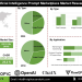 Artificial Intelligence Prompt Marketplace Market Global Trends Competitive Landscape and Future Outlook