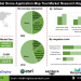 Drone Application Map Tool Market Opportunities in Precision Agriculture Construction and Environmental Monitoring