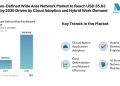 Software-Defined Wide Area Network Market to Reach USD 35.83 Billion by 2030 Driven by Cloud Adoption and Hybrid Work Demand