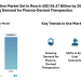 Plasma Fractionation Market Set to Reach USD 58.47 Billion by 2030, Driven by Growing Demand for Plasma-Derived Therapeutics
