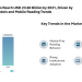 E-Book Market to Reach USD 23.60 Billion by 2031, Driven by Subscription Models and Mobile Reading Trends
