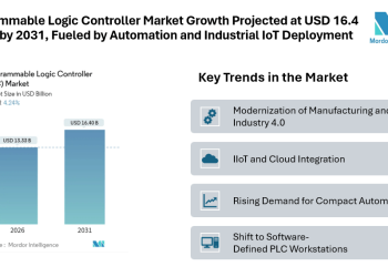 UI/UX Market Size Expected to Reach $ 11.66 Bn by 2031, Driven by Mobile-First Experiences, Cloud Platforms, and Healthcare Adoption