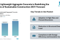 Lightweight Aggregate Concrete Market to Reach USD 11.63 Billion by 2030, Growing at 3.56% CAGR Driven by Industrial Processing