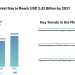 Firearm Sight Market Size to Reach USD 2.82 Billion by 2031, Driven by Military Modernization and Rising Adoption of Digital Optics- Mordor Intelligence