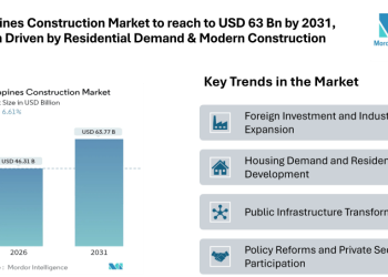 Philippines Construction Market to reach to USD 63 Bn by 2031, Growth Driven by Residential Demand & Modern Construction