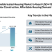 North America Prefabricated Housing Market to Reach USD 47Bn by 2031 as Modular Construction, Affordable Housing Demand