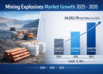 Mining Explosives Market is Projected to Grow from USD 12479.64 Million in 2025 to USD 24053.79 Million by 2035, Growing at a CAGR of around 6.78%