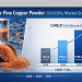 Ultra Fine Copper Powder Market Size USD 1,548.31 Million by 2035 | Share, Trends & Forecast