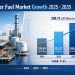 Bunker Fuel Market Size USD 206.12 Billion by 2035 | Share, Trends & Forecast