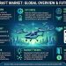 eVTOL Aircraft Market to Reach USD 1.347 Billion by 2035, Growing at a CAGR of 3.3% – Market Trends, Innovations, and Opportunities