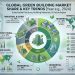 From Blueprint to Net Zero: How the Green Building Market Is Architecting a USD 1690.6 Billion Sustainable Future by 2035