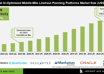 AI-Optimized Middle-Mile Linehaul Planning Platforms Market Growth and Forecast 2026 to 2035