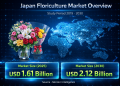 Japanese Floriculture Market Share and Growth Trends: USD 2.12 Billion by 2030 with 5.7% CAGR