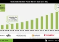LED Solder Paste Market Expansion and Technology Trends