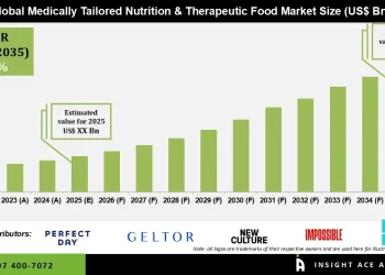 Medically Tailored Nutrition & Therapeutic Food Market Outlook