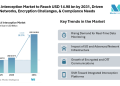 Lawful Interception Market to Reach USD 14.98 bn by 2031, Driven by 5G Networks, Encryption Challenges, & Compliance Needs