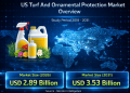 US Turf and Ornamental Protection Market To Reach USD 3.53 Billion Valuation with 4.05% CAGR Growth