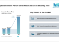 Inspection Drones Market size to Reach USD 37.05 Billion by 2031 Driven by BVLOS Adoption – Mordor Intelligence