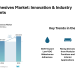 Contact Adhesives Market to Reach USD 3.83 Billion by 2031, Driven by Low-VOC Formulations, Largest Region is Asia Pacific | Mordor Intelligence