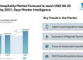Japan Hospitality Market Forecast to reach USD 60.35 billion by 2031, Says Mordor Intelligence