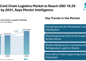 Africa Cold Chain Logistics Market to Reach USD 18.29 Billion by 2031, Says Mordor Intelligence