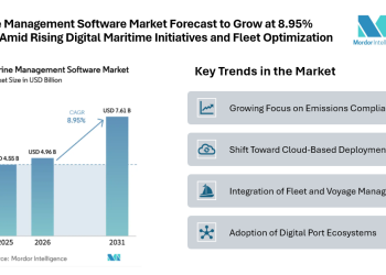 Marine Management Software Market Forecast to Grow at 8.95% CAGR Amid Rising Digital Maritime Initiatives and Fleet Optimization